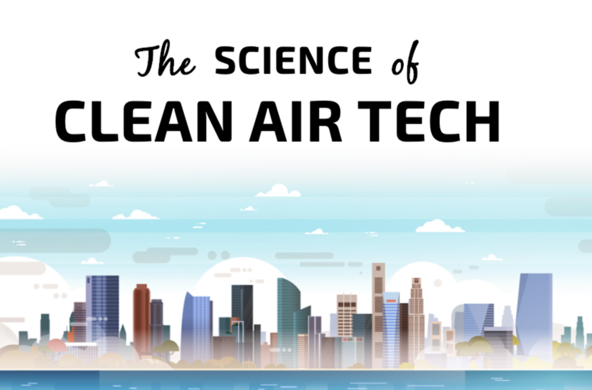 Graphic of skyline with words that say: The Science of Clean Air Tech